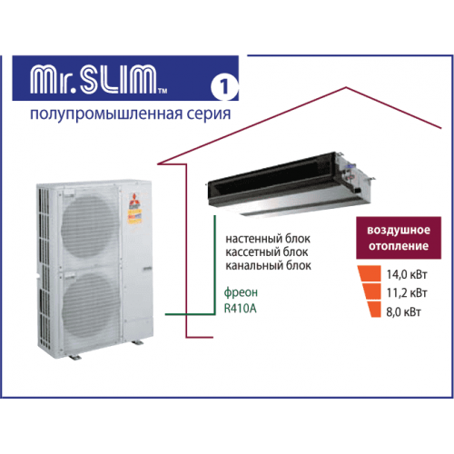 MITSUBISHI ELECTRIC PEAD-RP100JA(L)Q-PU-P100VHA